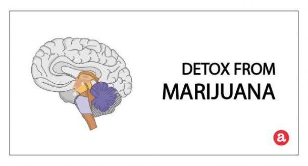 Detox From Marijuana