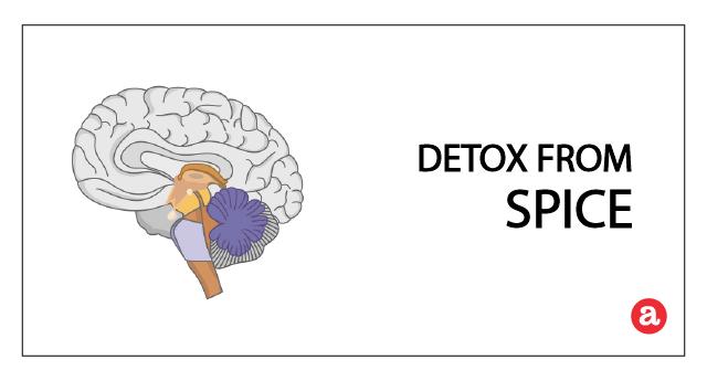 Detox From Spice