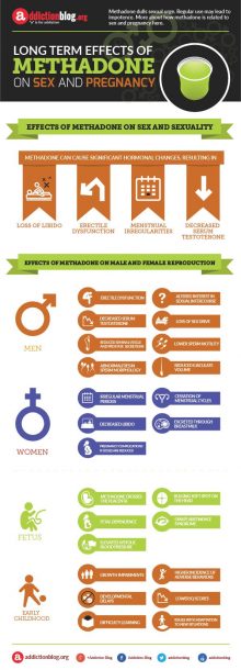 How methadone affects sex and pregnancy (INFOGRAPHIC)